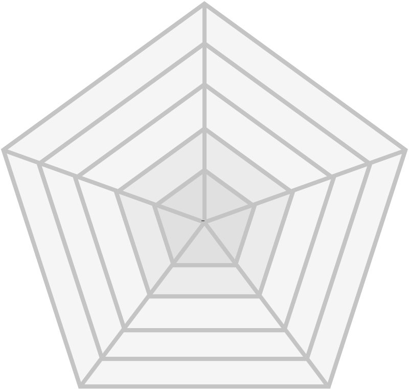 quality