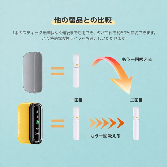 二度吸いできるアイコス互換機！FASOUL Q1 Pro ブラック/ホワイト/シアン/イエロー/グラデーションピンク【お取り寄せ】